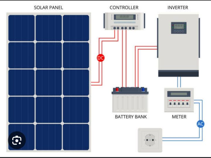 Complete set of invater solar power engey